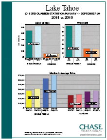 2011 3Q Lake Tahoe Stats