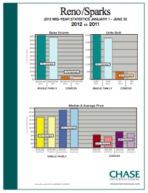 2012 Mid-Year Stats RENO_SPARKS TOTALS