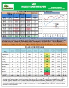 December 2012 Market Condition Report