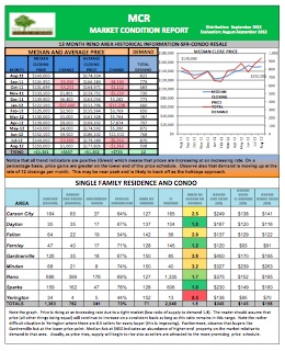 FCT Aug 2012 Market Condition Report