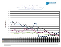 Ticor Washoe County Foreclosure Aug 2010-2012 Trend Line