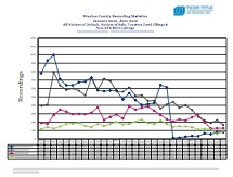 Ticor Washoe County Foreclosure Jan 2010 - June 2012 Trend Line