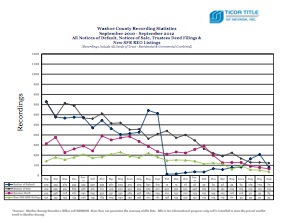 Ticor Washoe County Foreclosure September 2010-2012 Trend Line
