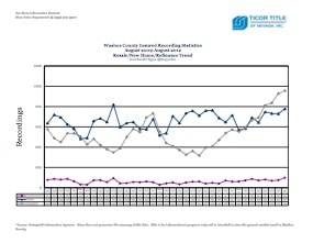 Ticor Washoe County Market Stats for August 2009-2012 Trend Line