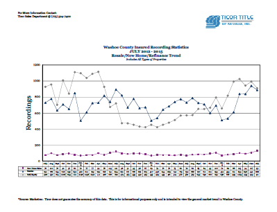 Ticor Washoe County Market Stats for JULY 2012-2015 Trend Line