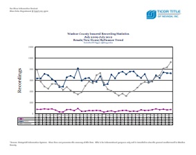 Ticor Washoe County Market Stats for July 2009-2012 Trend Line