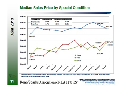 median sales price by type