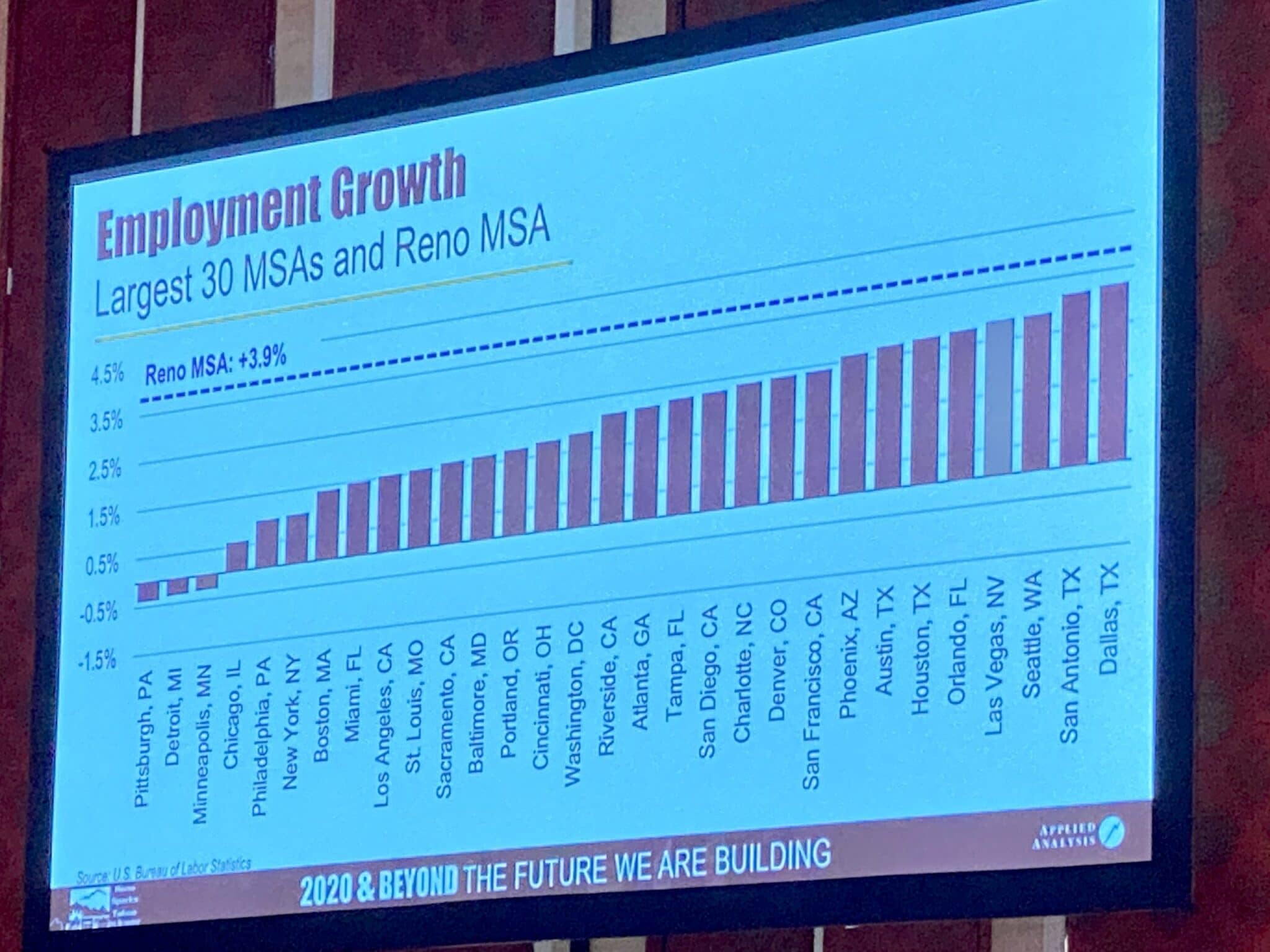 Housing market forecast 2020 for Incline Village, Carson City and other