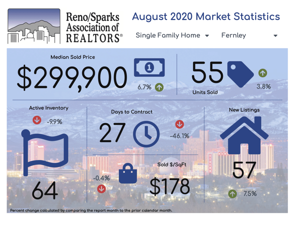 Fernley Market Stats - August 2020