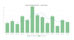 IVCB Home Sales - March 2026