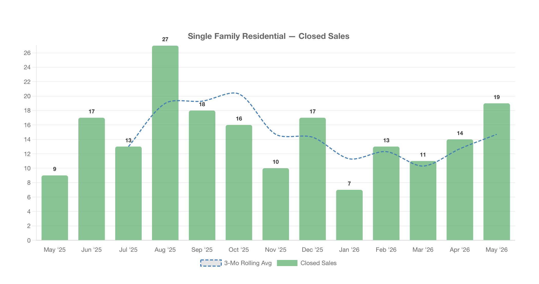 Incline Village - Crystal Bay Closed Sales - May 2026