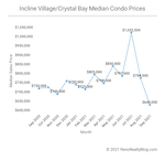 Incline Village / Crystal Bay Market Report – September 2021