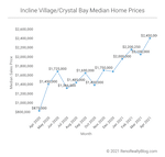 Incline Village / Crystal Bay Market Report – April 2021
