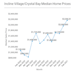 Incline Village / Crystal Bay Market Report – February 2021