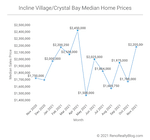 Incline Village / Crystal Bay Market Report – November 2021