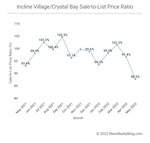 Incline Village / Crystal Bay Market Report – May 2022