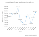 Incline Village / Crystal Bay Housing Market Report – April 2023