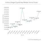 Incline Village / Crystal Bay Market Report – August 2022