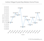 Incline Village / Crystal Bay Market Report – December 2021
