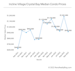 Incline Village / Crystal Bay Market Report – September 2022