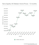 January median sales price and other market metrics