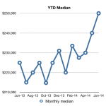 June 2014 median