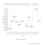 May median sales price and other market metrics