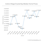 Incline Village / Crystal Bay market report – November 2020