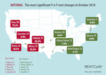 Rents continue to increase across the U.S. — and Reno, NV in top-five for rent increase