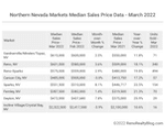 Northern Nevada regional median home prices – March 2022