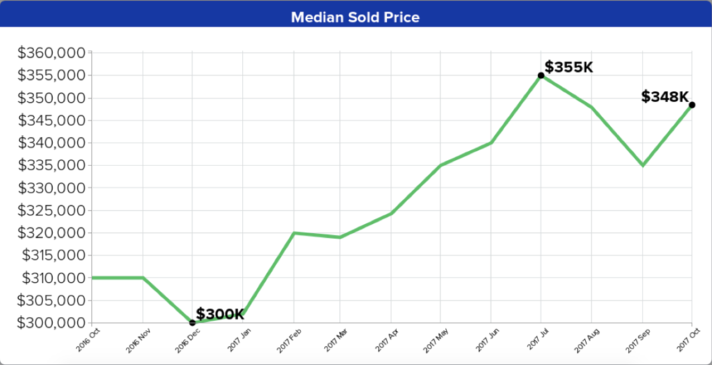 RSAR Monthly Market Report October 2017 Reno, Incline Village