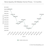 June 2023 Market Report for Reno and Sparks, Nevada
