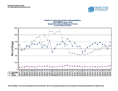 Ticor Washoe County Market Stats for DECEMBER 2011-2014 Trend Line