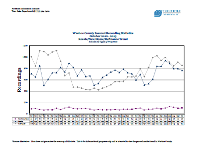 Ticor Washoe County Market Stats for October 2012-2015 Trend Line
