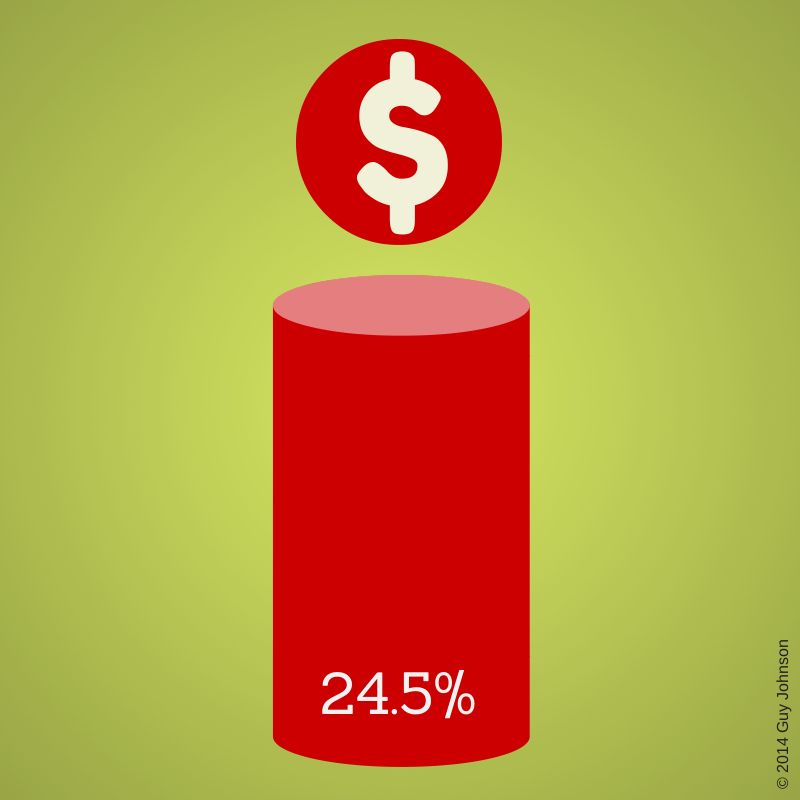 visa cash advance rules for banks