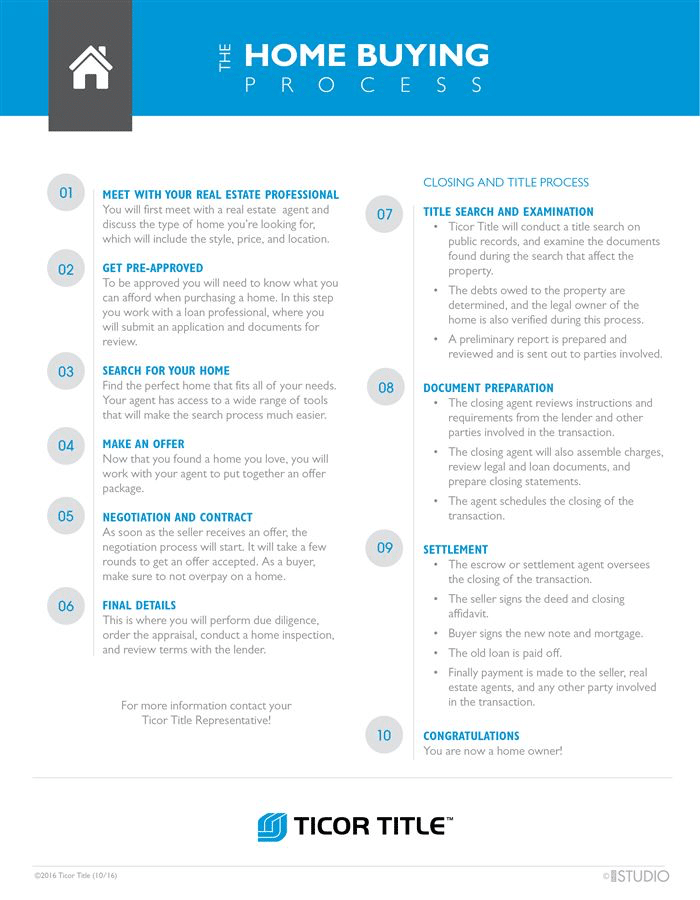The home buying process - Reno, Incline Village, Sparks, Carson City ...