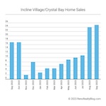 Incline Village / Crystal Bay Housing Market Report – September 2023