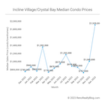 Incline Village / Crystal Bay Housing Market Report – December 2023