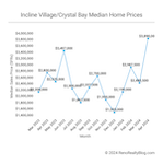 Incline Village/Crystal Bay Market Update: April 2024 Insights