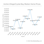 Incline Village / Crystal Bay Housing Market Report – October 2023