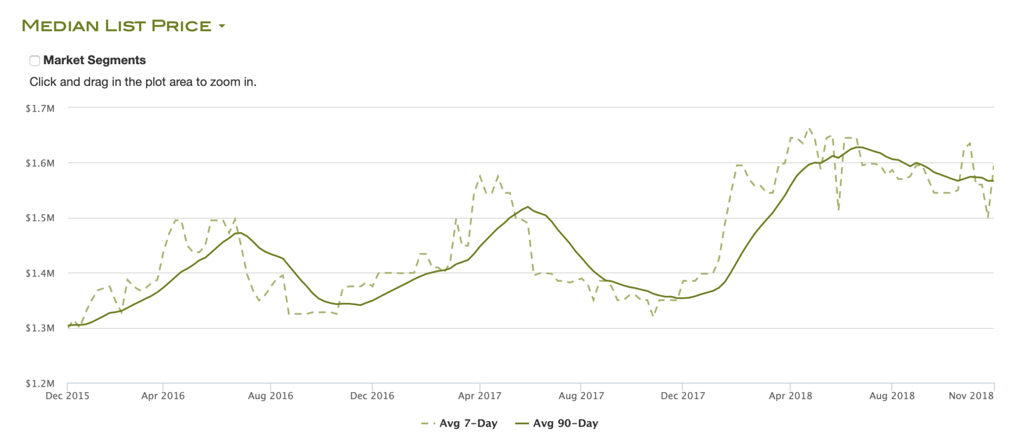 Incline Village, Nev. market snapshot Reno, Incline Village, Sparks