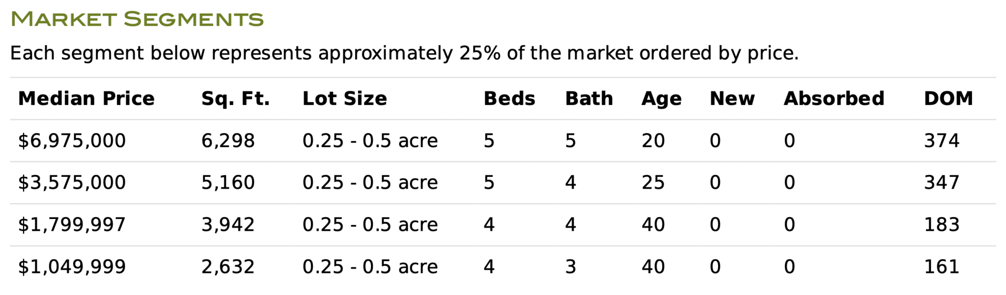 Incline Village housing market Reno, Incline Village, Sparks, Carson