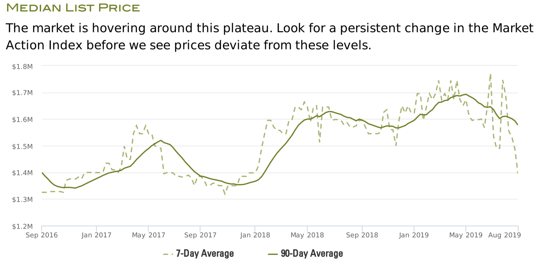 Incline Village, Nevada housing market report Reno, Incline Village