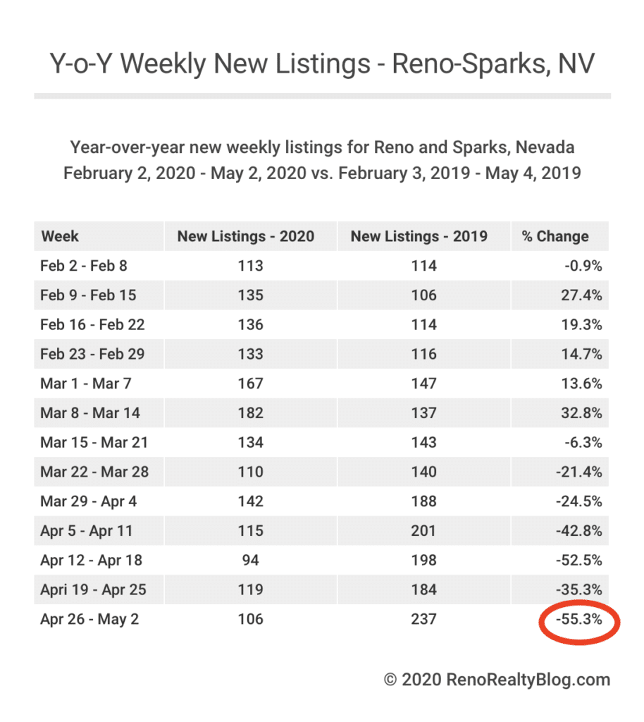 How is the coronavirus pandemic impacting the RenoSparks housing
